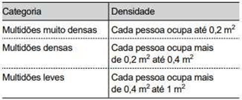 Imagem da questão Q7854652